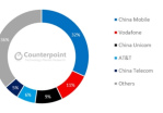 세계 IoT 가입 회선 절반은 중국이 차지
