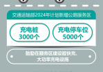 교통운수부, 도로 충전소 3,000개 늘릴 계획