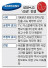[커버스토리] 삼성·LG ‘40년 전쟁’ 현장 넘어 법정 결투